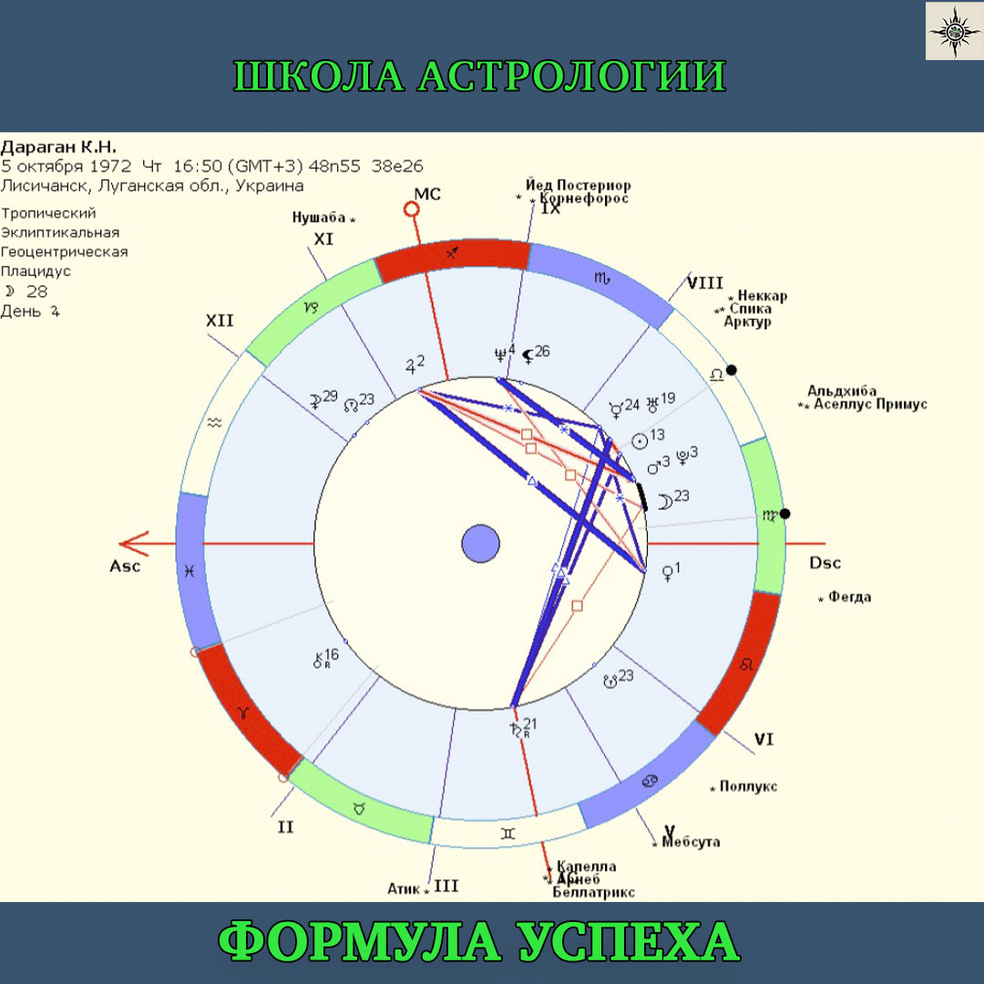 Натальная карта украины