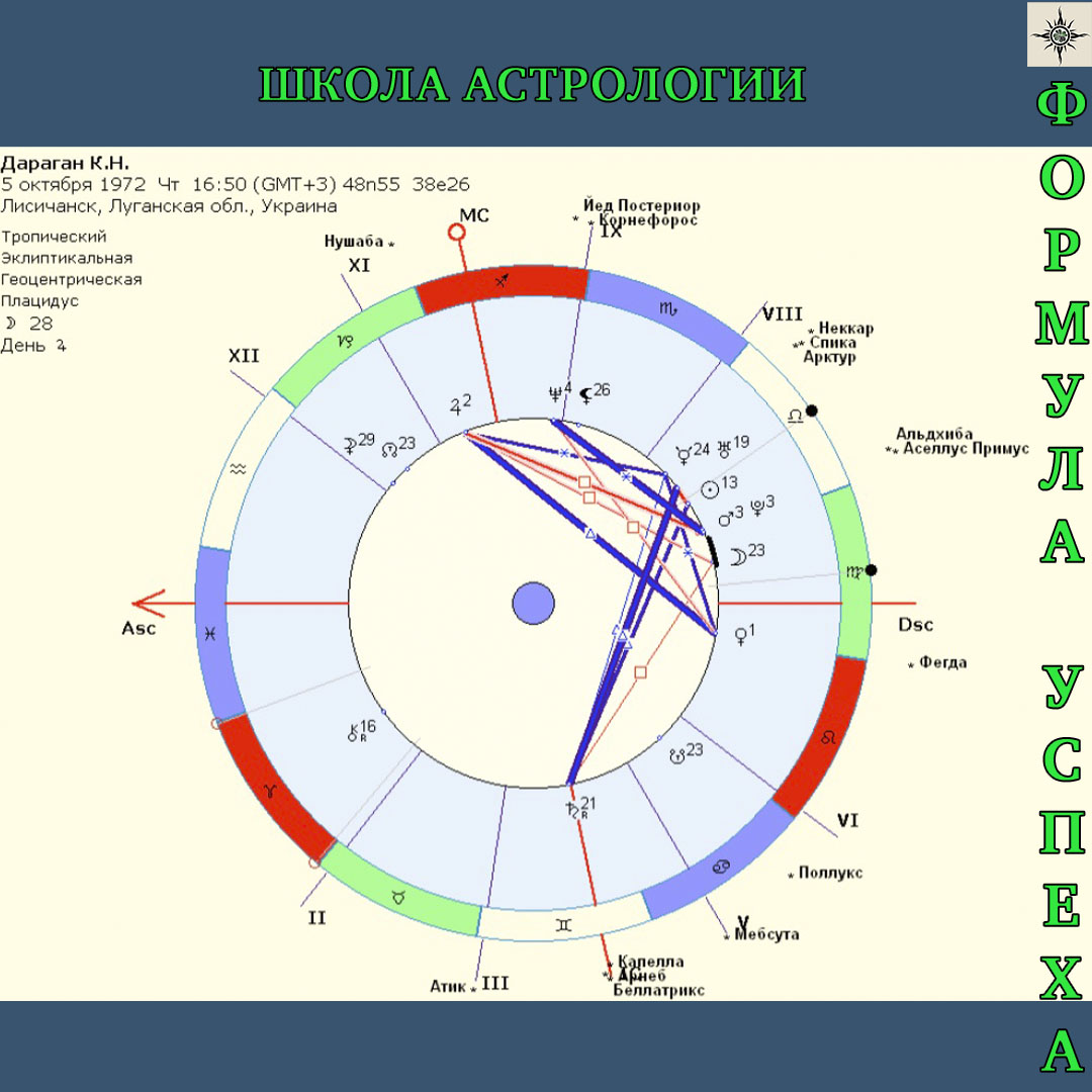 Константин дараган натальная карта